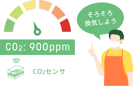 CO2：900ppm