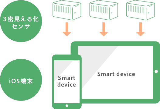 3密見える化ソリューション｜旭化成株式会社